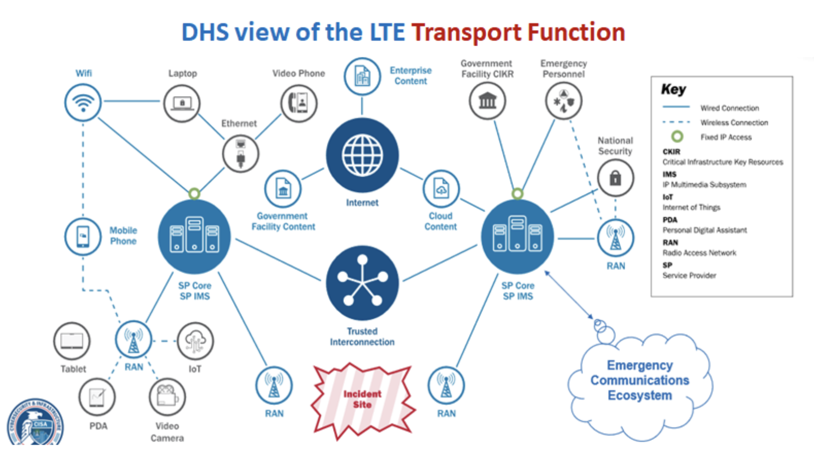 How to Design an Interoperability Plan | Skyline Technology Solutions